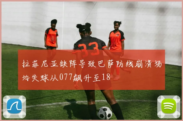拉菲尼亚缺阵导致巴萨防线崩溃场均失球从077飙升至18